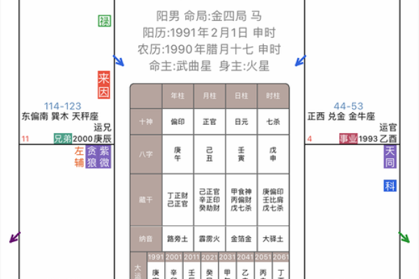 紫薇斗数考运不好