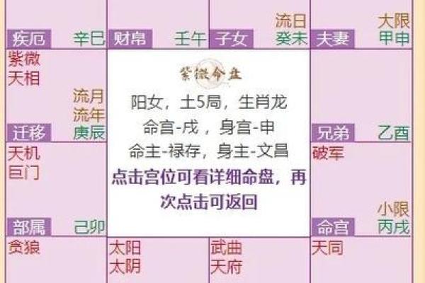 八字命盘解析，揭露个人才能，性格特点及未来趋势