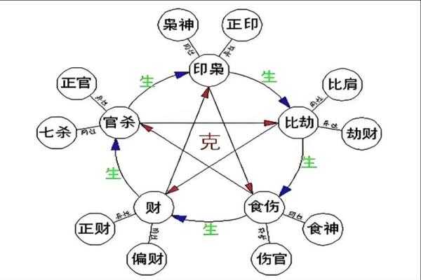 什么是八字算命中的驿马星呢? 什么是八字算命中的驿马星呢?
