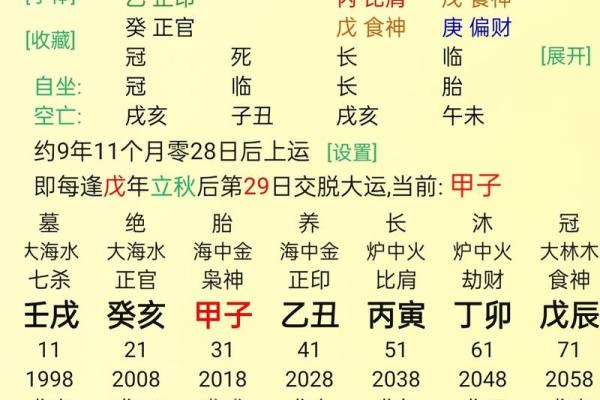 会离婚的八字