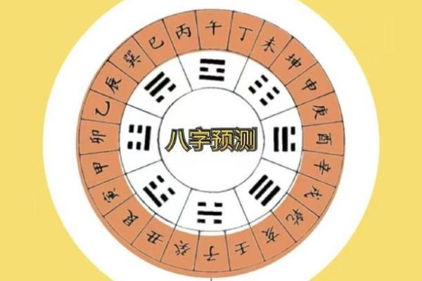 周易测字,周易生辰八字算命