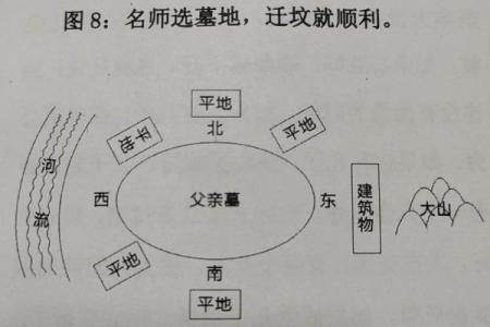 如何去判断自家坟墓吉凶风水说