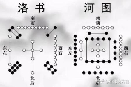 紫薇斗数和八字有什么区别