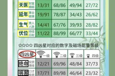 易经手机号码吉凶测试