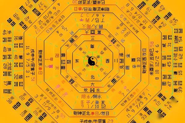 周易六十四卦算命