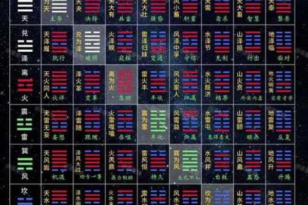 周易六十四卦算命