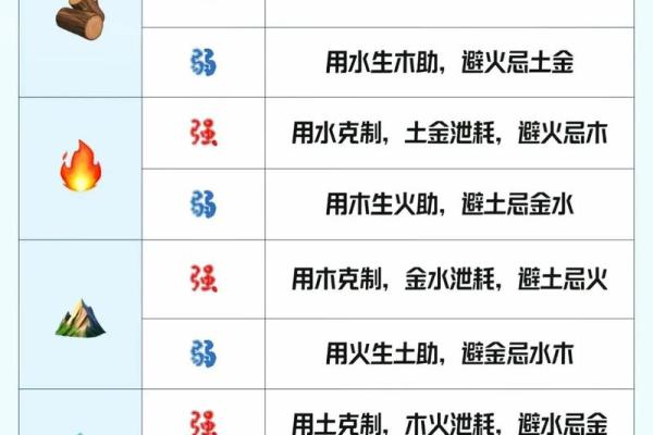 八字看身价 八字测身价靠谱吗