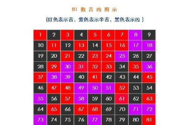 数理诱导作用分类-姓名学-姓名分析姓名