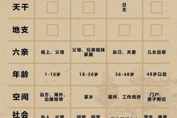 八字四柱规则定律表图