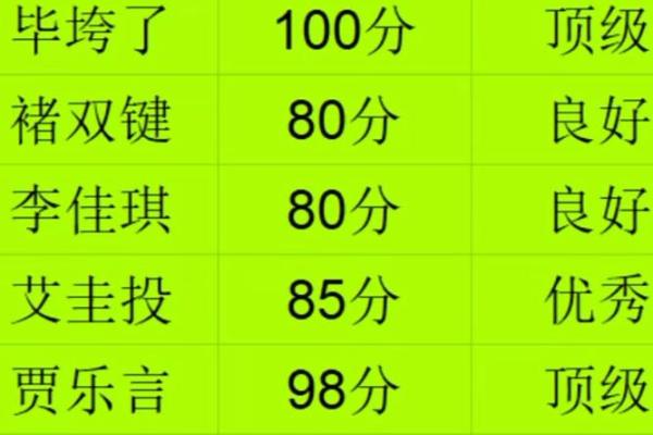 勉费测试名字打分 勉费测试名字打分