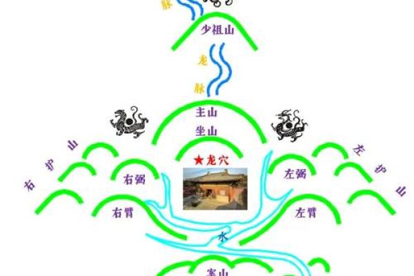 居住的哲学和风水,你知道多少 居住的哲学和风水,你知道多少