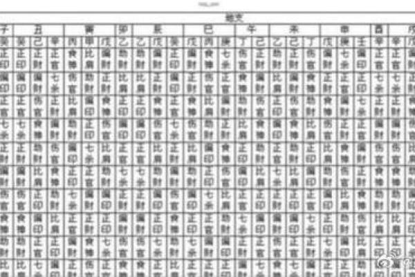 八字透出天干是什么意思