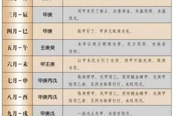 怎么从八字看喜用神和忌神