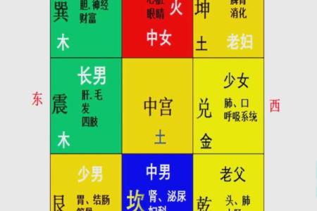 居住的哲学和风水，你知道多少