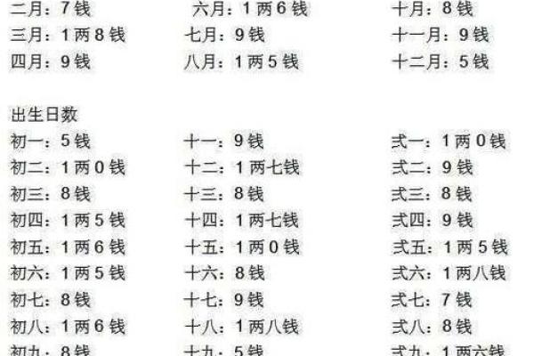 八字算命里几个孩子