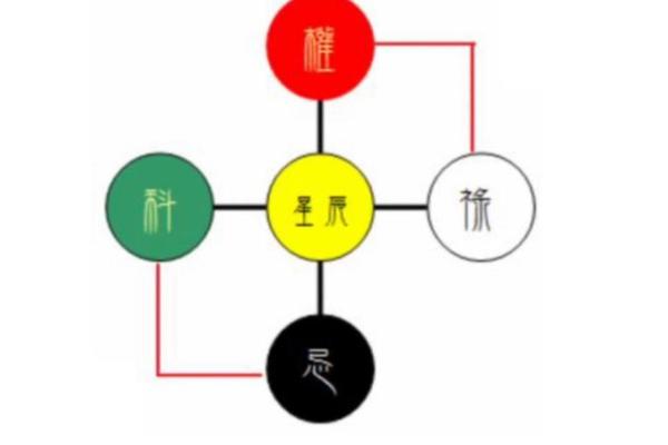 紫薇斗数的四化大运是什么