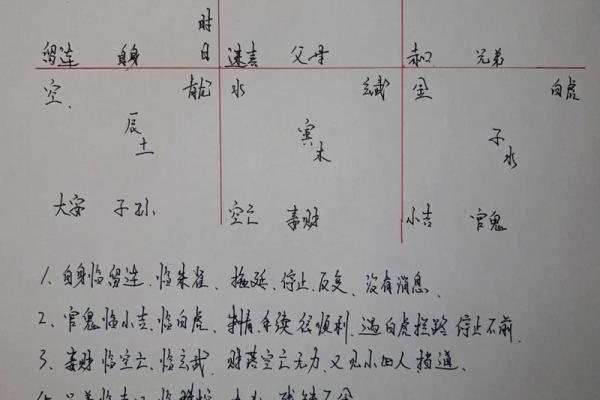 怎么看八字算命,如何自学拆八字