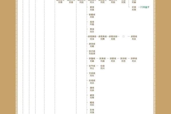 皇甫姓氏的家谱记载和字辈排行-姓名学-华易算命网姓名 皇甫姓氏的家谱记载和字辈排行-姓名学-华易算命网姓名