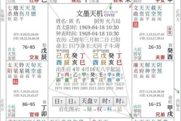 怎样看懂紫薇星盘 怎样看懂紫薇星盘