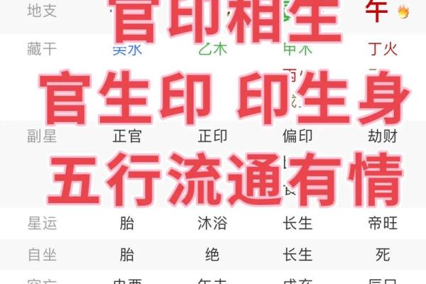 财官印俱全的八字命理怎么看,怎样才算财官印俱全的八字