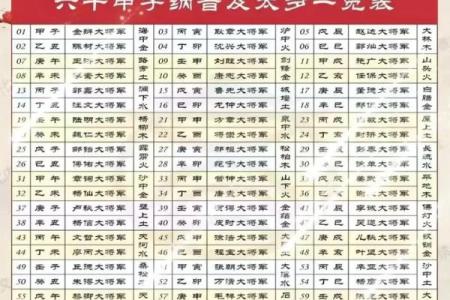 斗数基础第四讲——六十甲子纳音五行