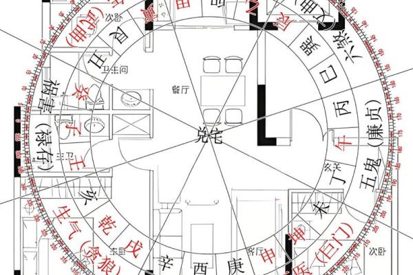 农宅图看房子风水图解 农宅图看房子风水图解