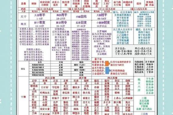八字算命解释,最全八字解析 八字算命解释,最全八字解析
