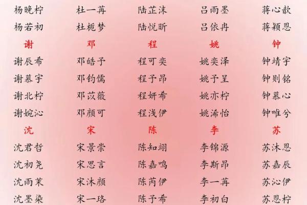 名字寓意免费测试 名字寓意解析大全免费 名字寓意免费测试 名字寓意解析大全免费