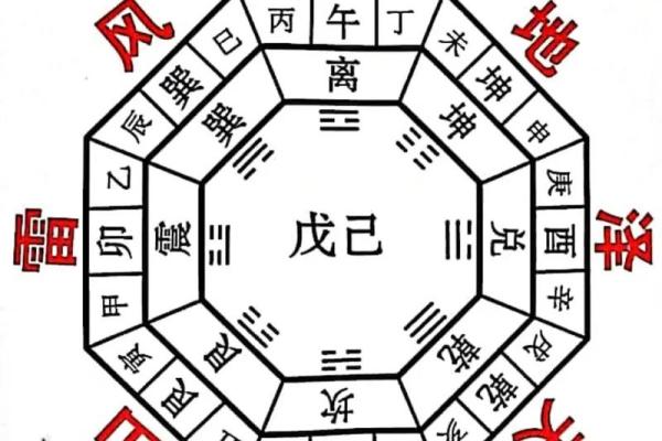 风水宝地的六个判断标准