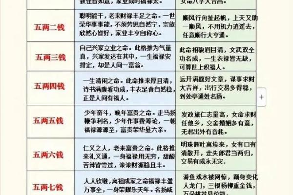 袁天罡男女称骨算命:四两九钱命运详解 袁天罡男女称骨算命:四两九钱命运详解