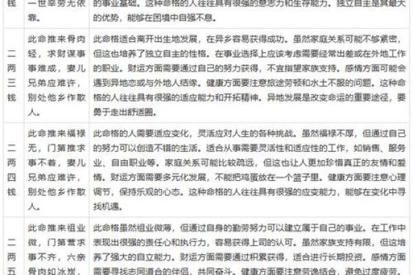 袁天罡男女称骨算命:四两九钱命运详解 袁天罡男女称骨算命:四两九钱命运详解