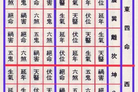 准确率高吗？八宅风水常规基础