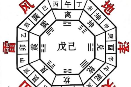 风水宝地的六个判断标准