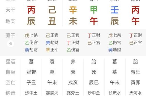 伟人八字