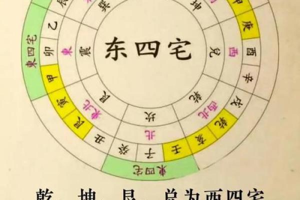 家居八宅风水布局 家居八宅风水布局