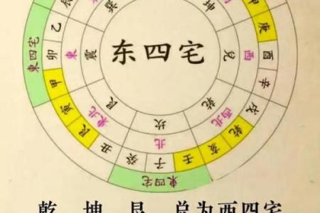 家居八宅风水布局