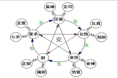 八字七杀坐什么地支最有力