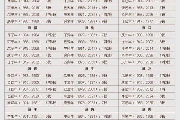 算命带一重财是多少 算命带一重财是多少