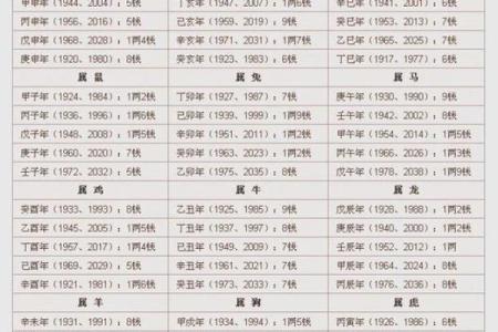 算命带一重财是多少