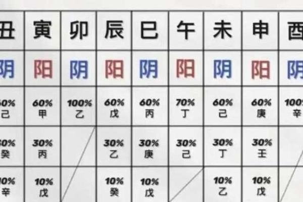 八字纯阳女生凤凰命的婚姻关系 八字纯阳女生凤凰命的婚姻关系