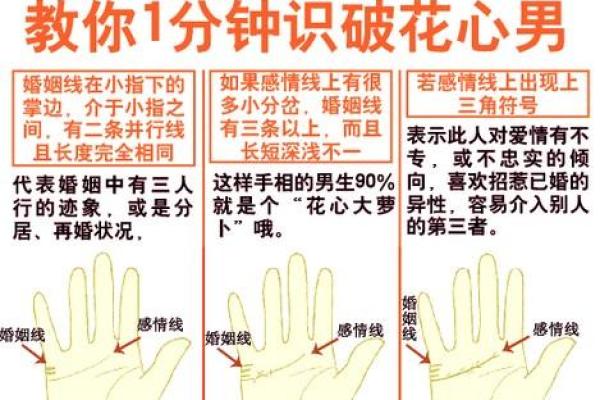 手掌算命男左女右