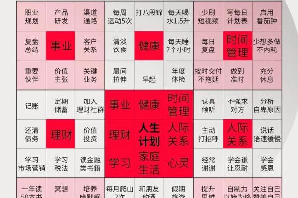 怎样剖析八字格局的高矮 必须均衡点吗 怎样剖析八字格局的高矮 必须均衡点吗
