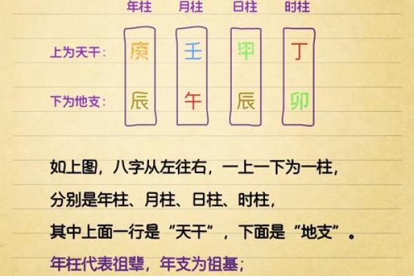 怎样剖析八字格局的高矮 必须均衡点吗 怎样剖析八字格局的高矮 必须均衡点吗