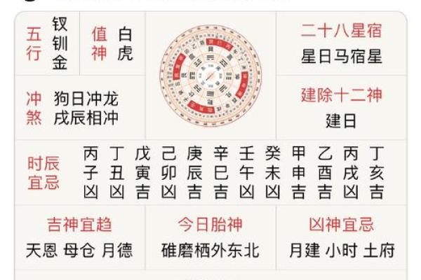 八字戊申月 八字戊申月