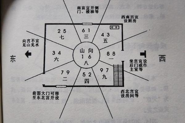 坐东向西的房子风水怎样