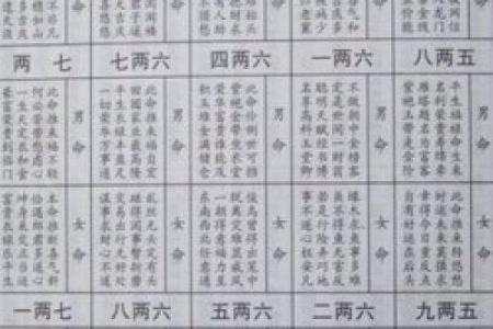 算卦的看完一千个八字之后的感想