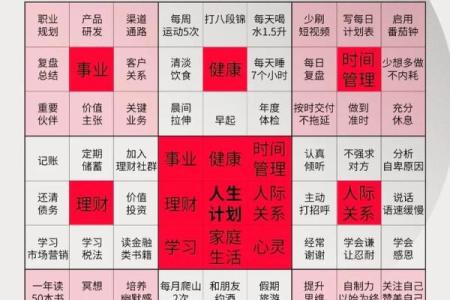 怎样剖析八字格局的高矮 必须均衡点吗