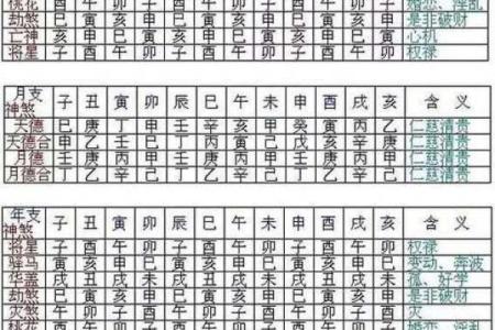 八字神煞算命
