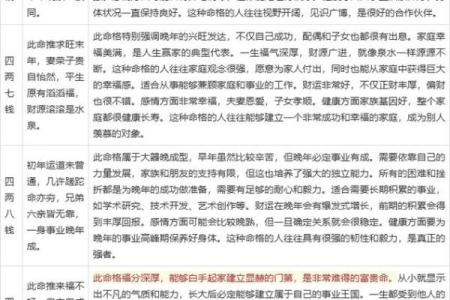 袁天罡八字测试姻缘