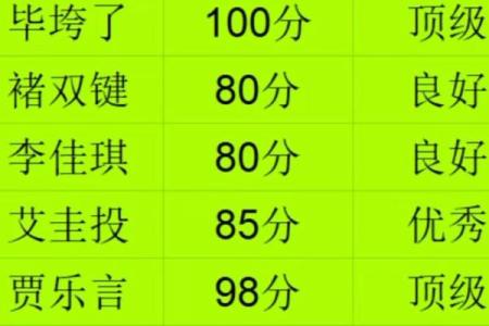 姓名配对测试免费打分 姓名配对测试打分 免费测试